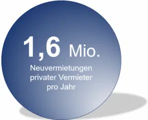 1_6 Mio Vermietungen