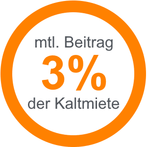 mtl. Beitrag 3% der Kaltmiete