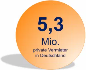 5_3 Mio Vermieter